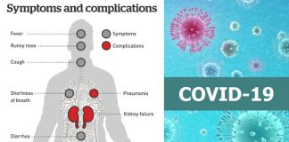 COVID sympthoms and complications