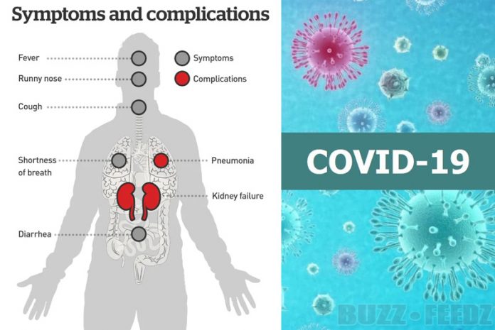 All Dangerous Complications Of SARS CoV 2 Coronavirus Infection Have 